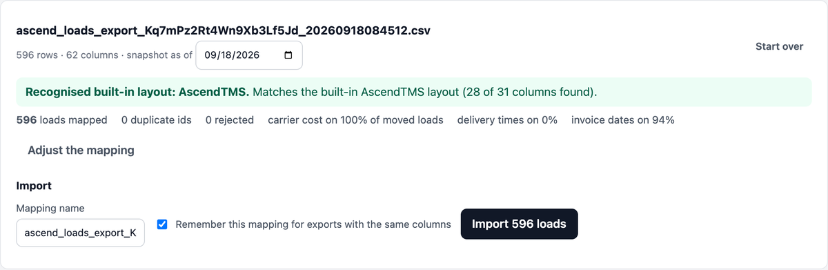 The mapping wizard recognising the AscendTMS layout: 596 loads mapped, carrier cost on 100%, delivery times on 0%, invoice dates on 94%