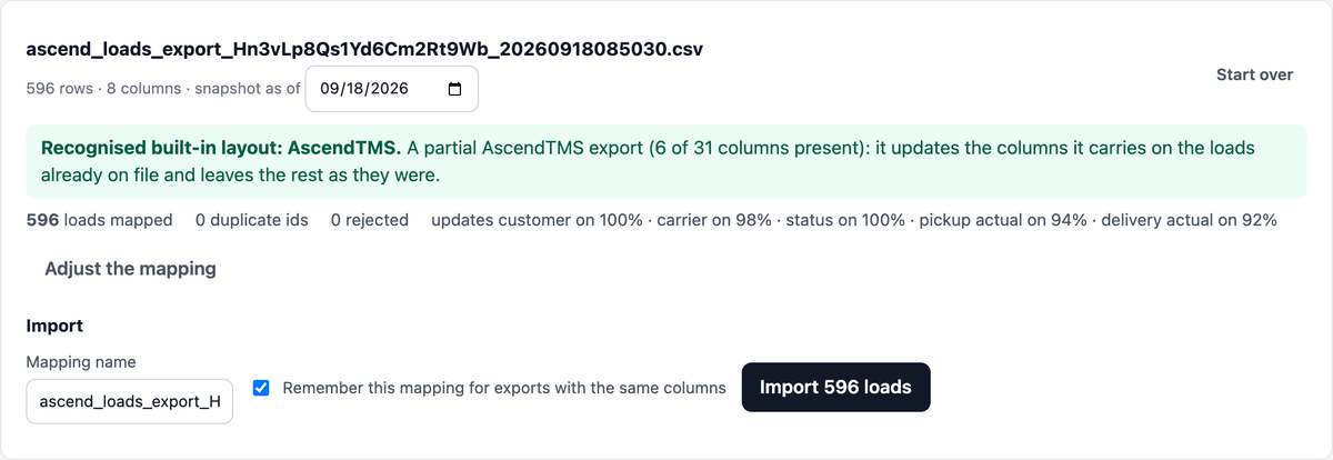 The wizard on the small times file: recognised as a partial AscendTMS export, updating status, pickup actual and delivery actual on the loads already on file